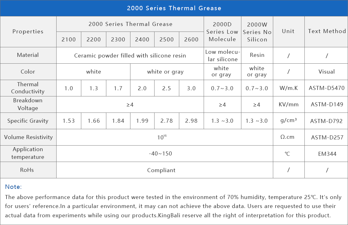 KINGBALI 2000 series thermal grease