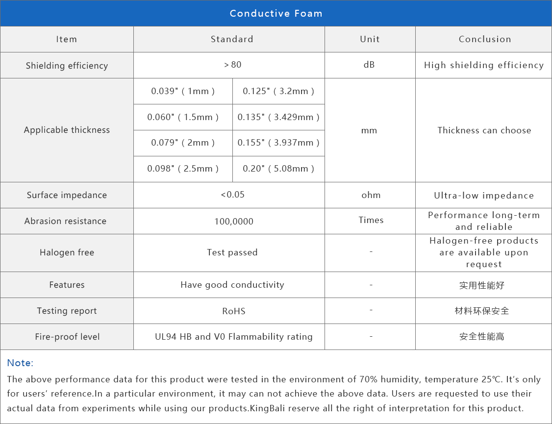 kingbali Conductive foam