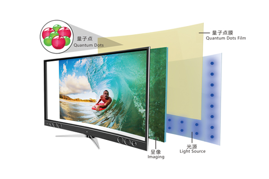 5000 Series quantum dots film