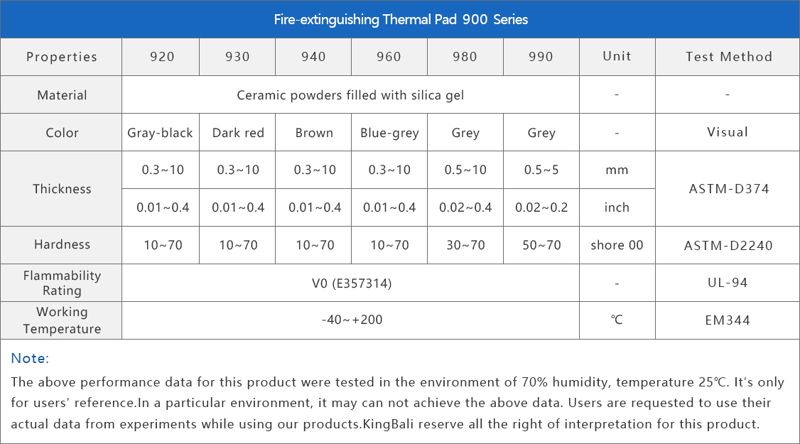 Fire-extinguishing thermal pad 900 series