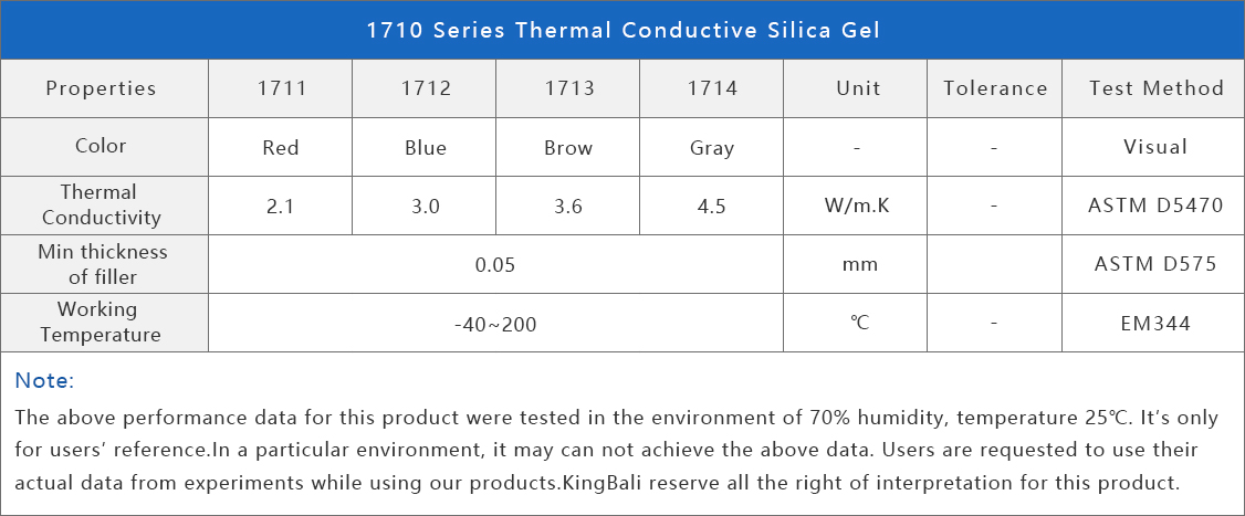 KINGBALI 1710 Series thermal conductive silica gel