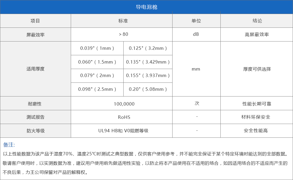 力王新材导电泡棉模切材料