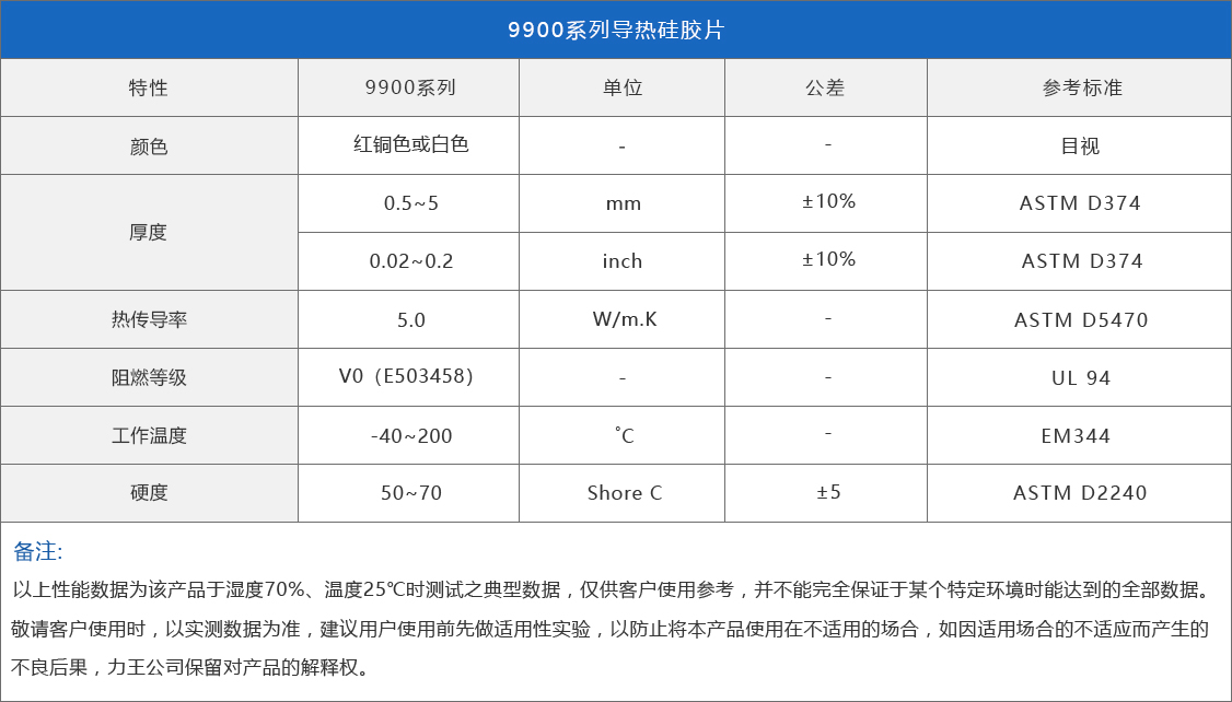 力王9900系列5.0W高导导热硅胶片导热片