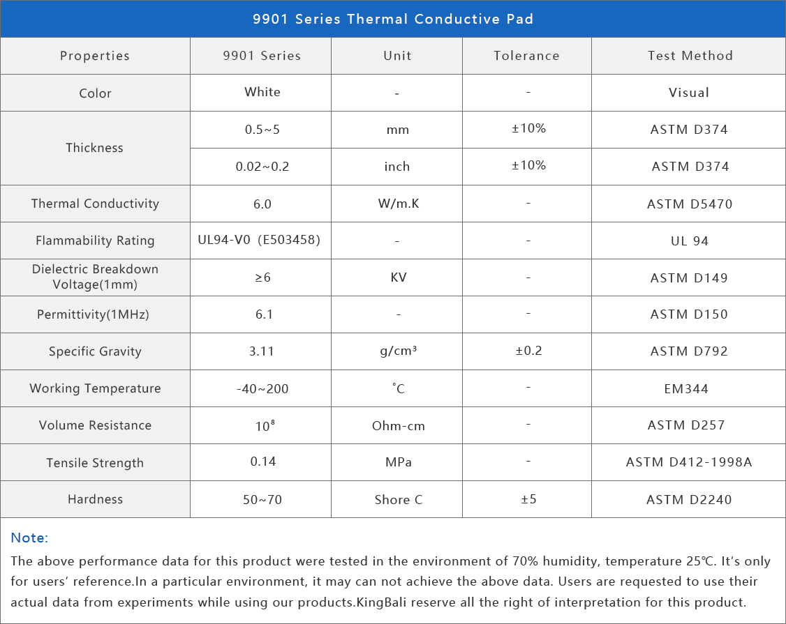 9901 Series thermal conductive pad