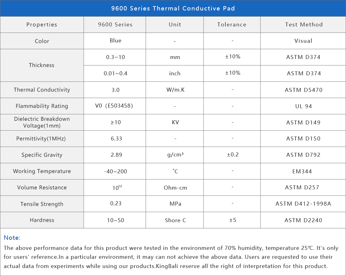 kingbali 9600 Series thermal conductive pad