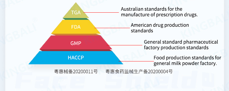 Face shield factory,plastic face shield,face shield medical